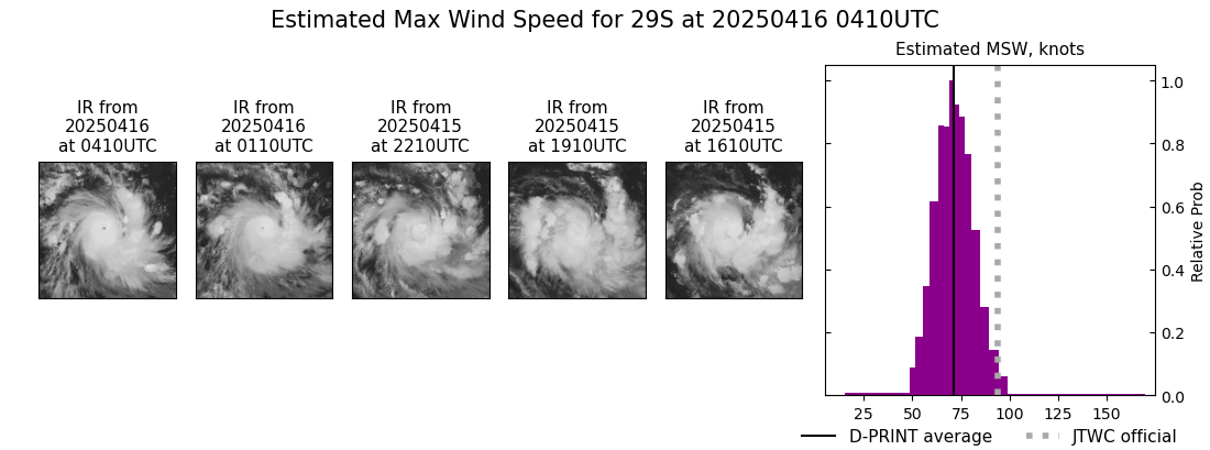 current 29S intensity image