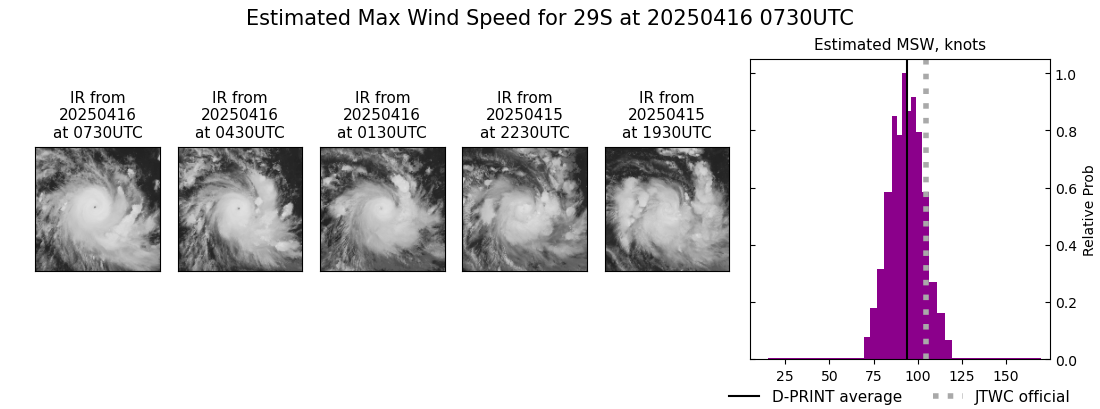 current 29S intensity image