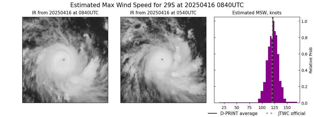 current 29S intensity image