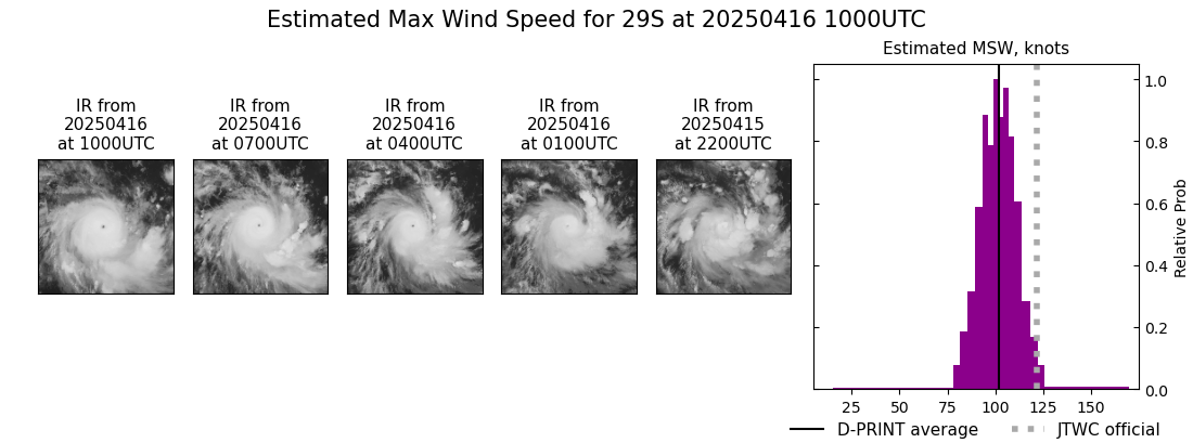 current 29S intensity image