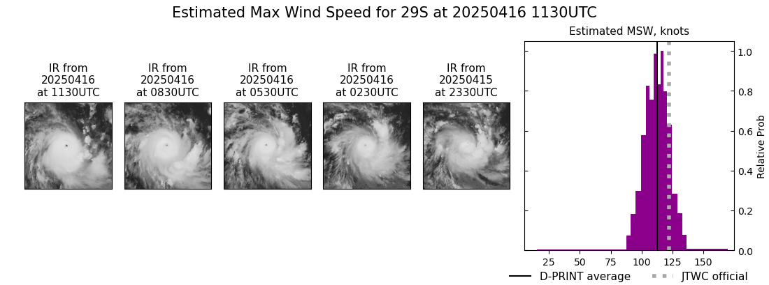 current 29S intensity image