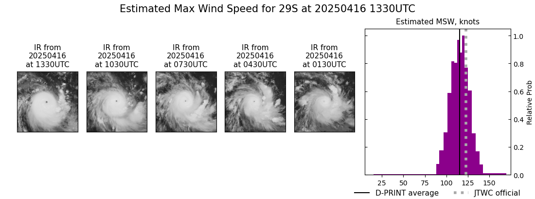 current 29S intensity image
