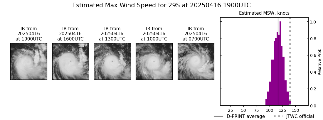 current 29S intensity image