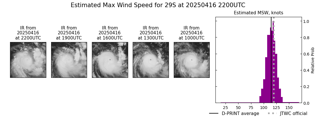 current 29S intensity image