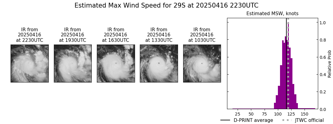 current 29S intensity image