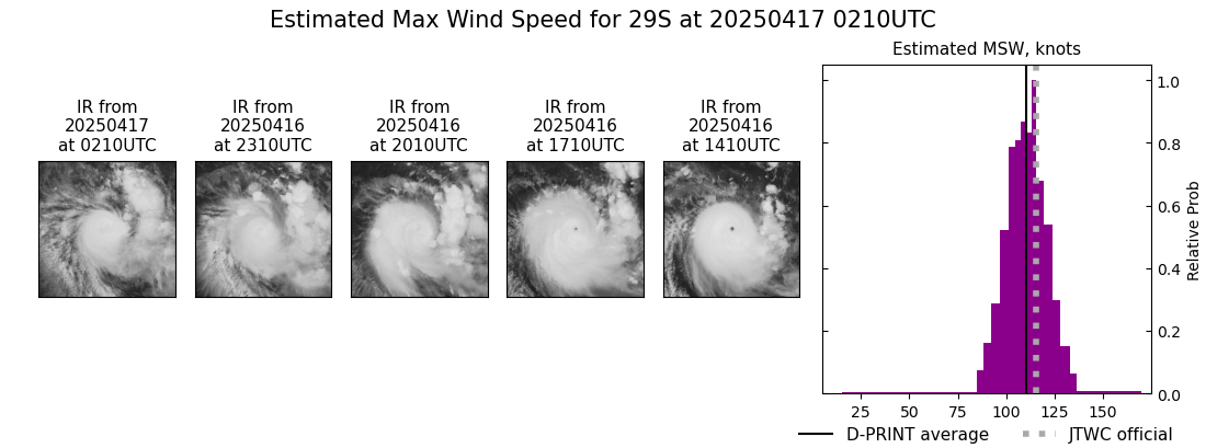 current 29S intensity image
