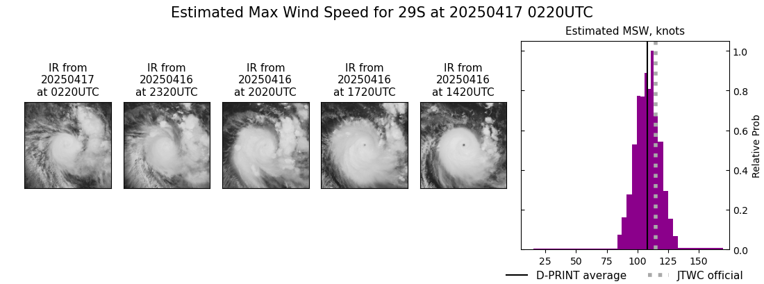 current 29S intensity image