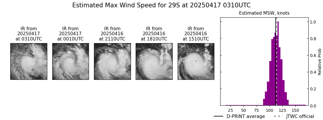 current 29S intensity image