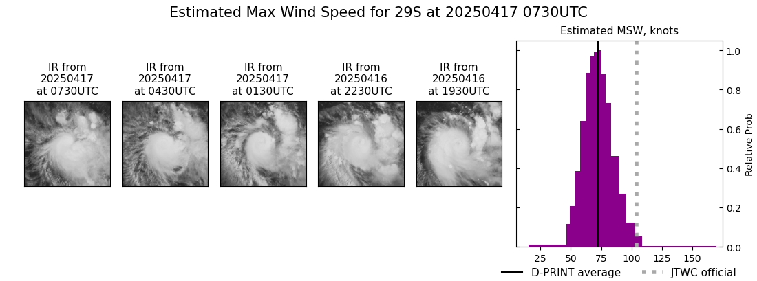 current 29S intensity image