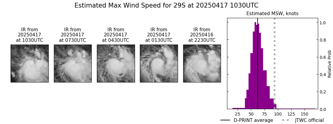 current 29S intensity image