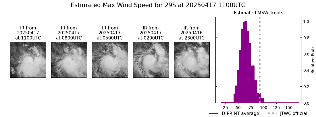 current 29S intensity image