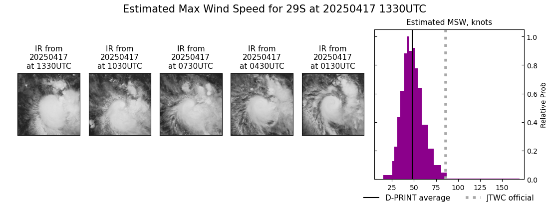 current 29S intensity image