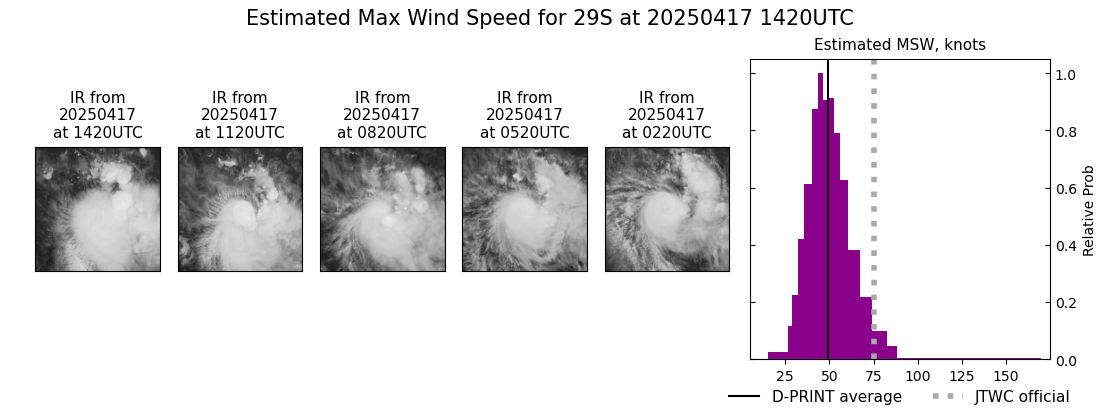 current 29S intensity image