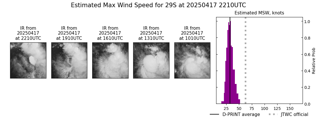 current 29S intensity image