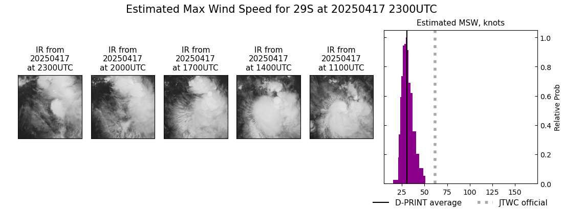 current 29S intensity image