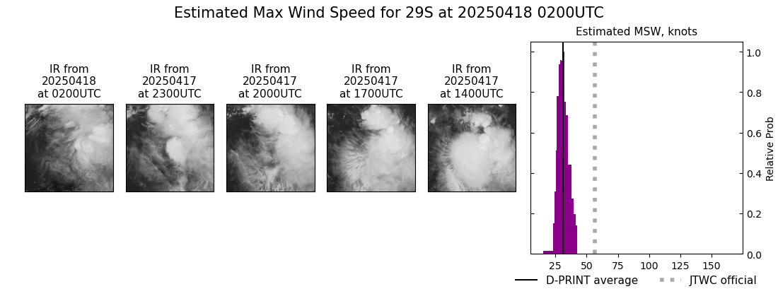 current 29S intensity image