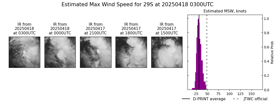 current 29S intensity image