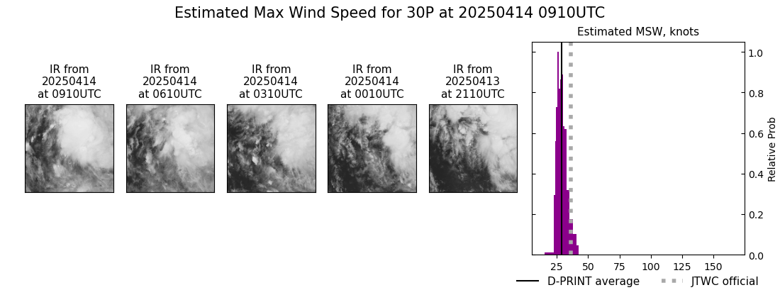 current 30P intensity image