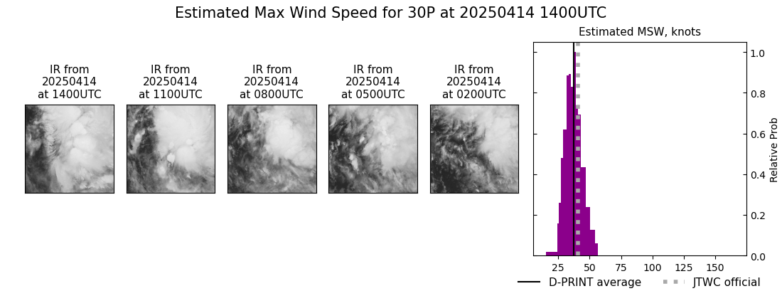 current 30P intensity image