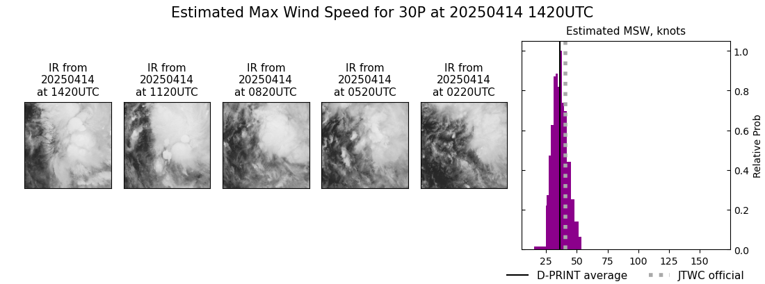 current 30P intensity image