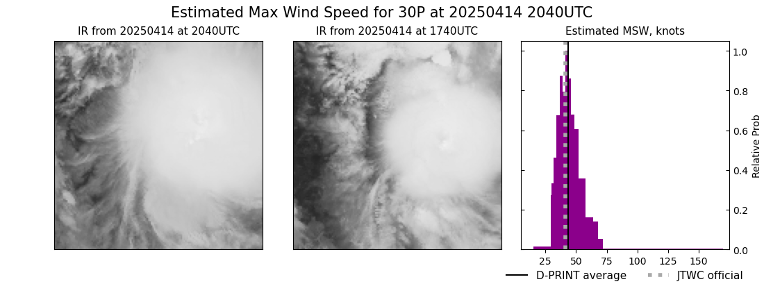 current 30P intensity image