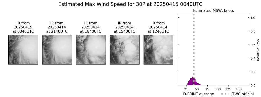 current 30P intensity image