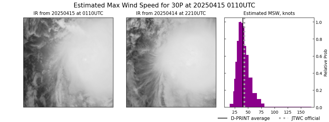 current 30P intensity image
