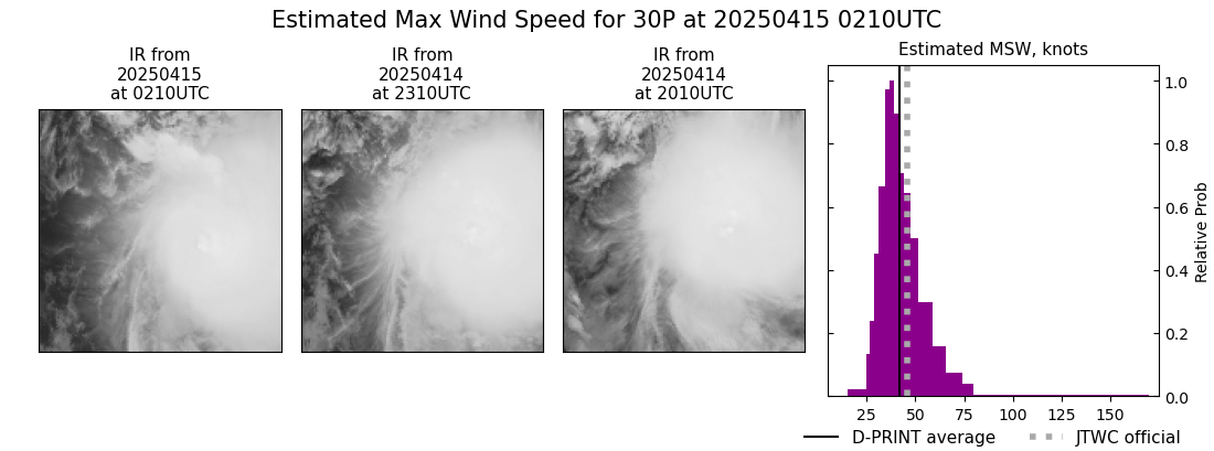 current 30P intensity image