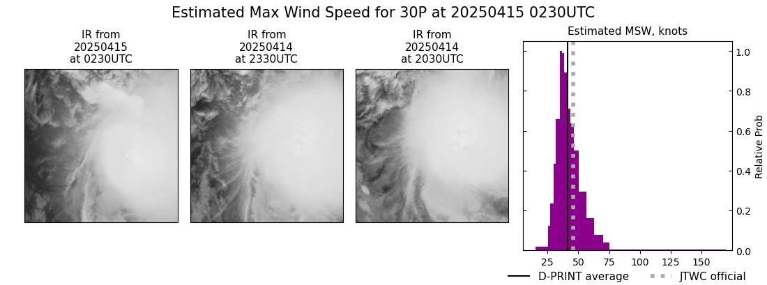 current 30P intensity image