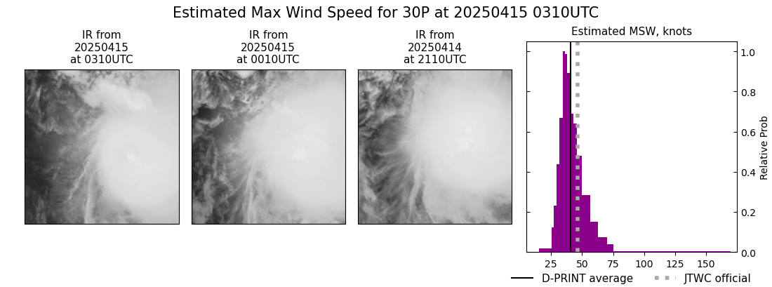current 30P intensity image