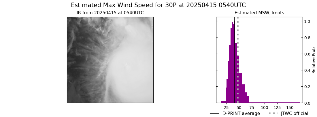 current 30P intensity image