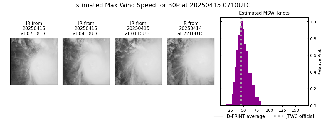 current 30P intensity image