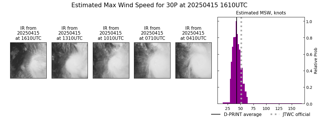 current 30P intensity image