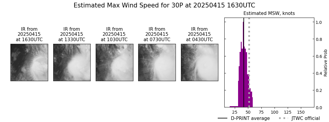current 30P intensity image