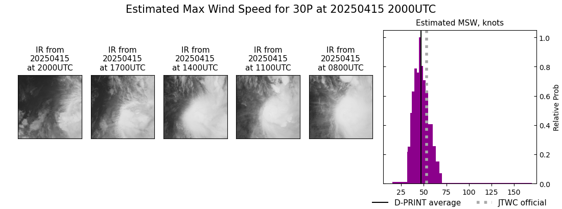 current 30P intensity image