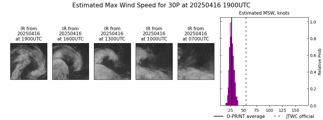 current 30P intensity image