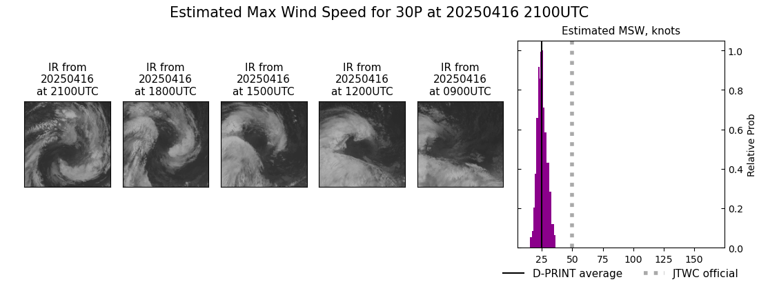 current 30P intensity image