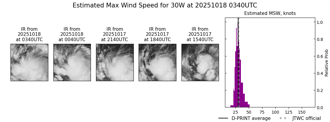 current 30W intensity image