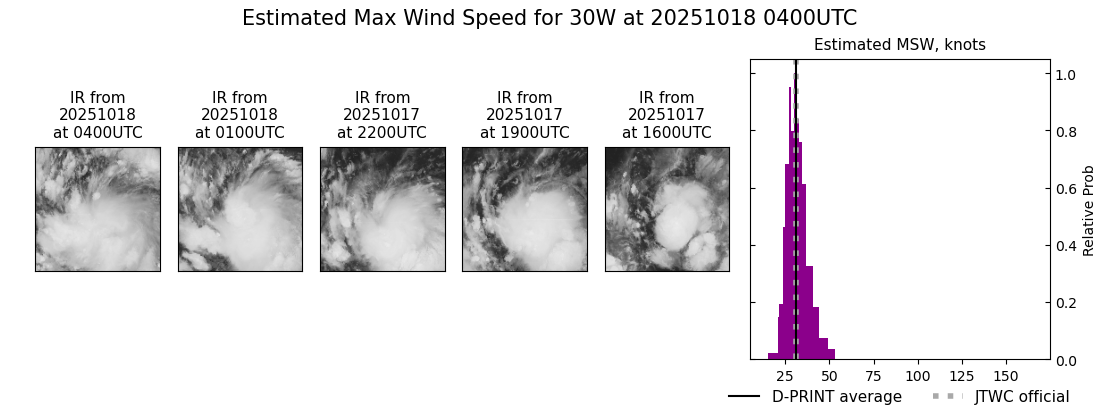 current 30W intensity image