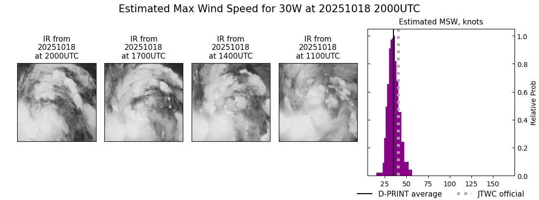 current 30W intensity image