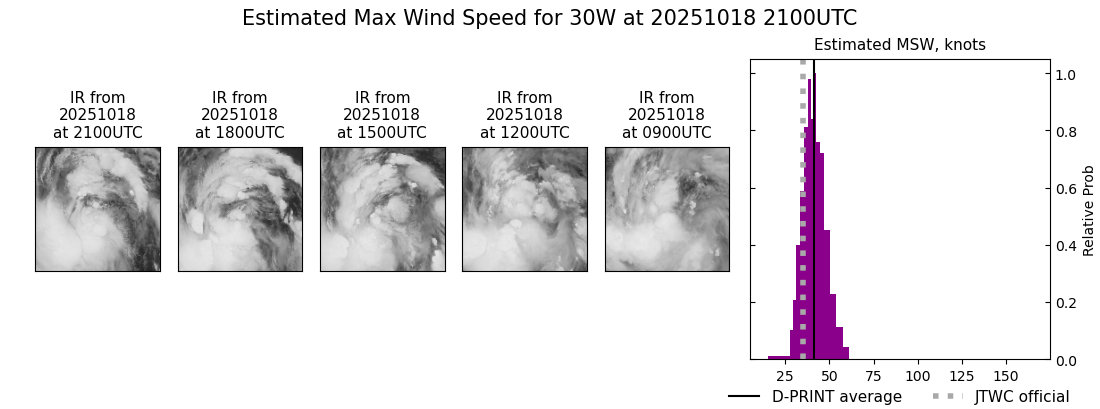 current 30W intensity image