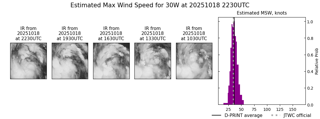 current 30W intensity image
