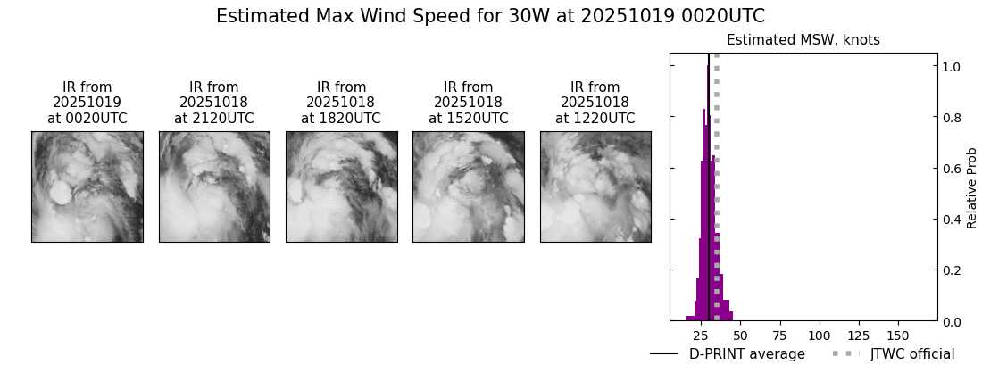 current 30W intensity image