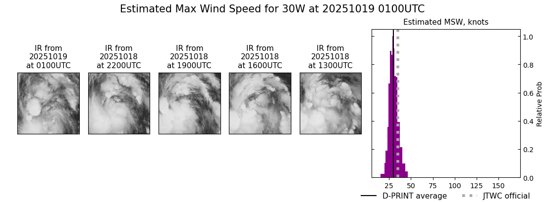 current 30W intensity image