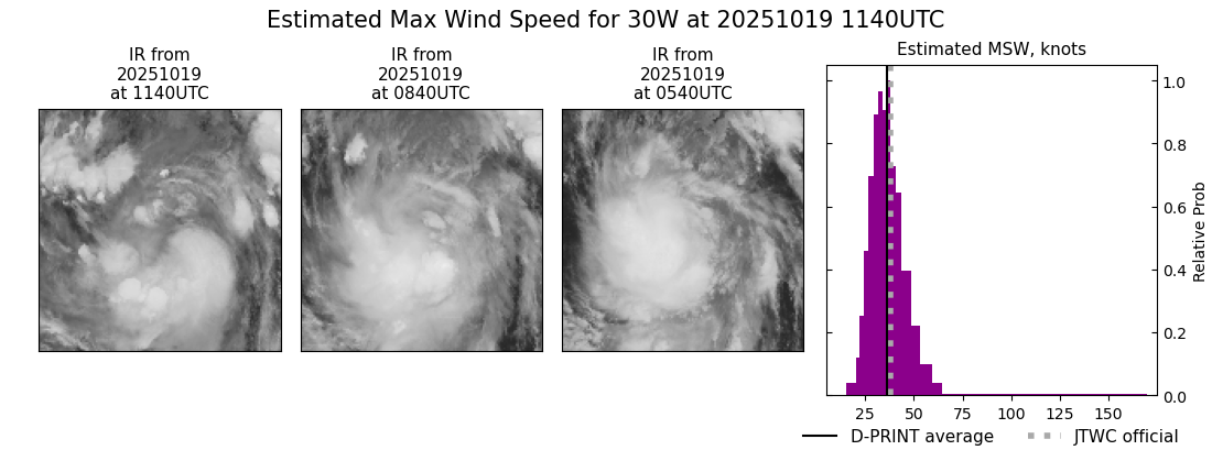 current 30W intensity image
