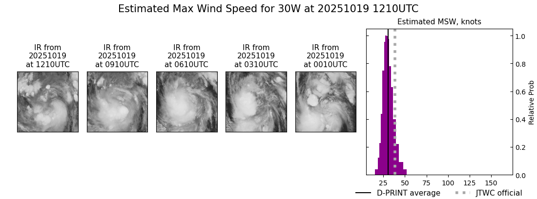 current 30W intensity image
