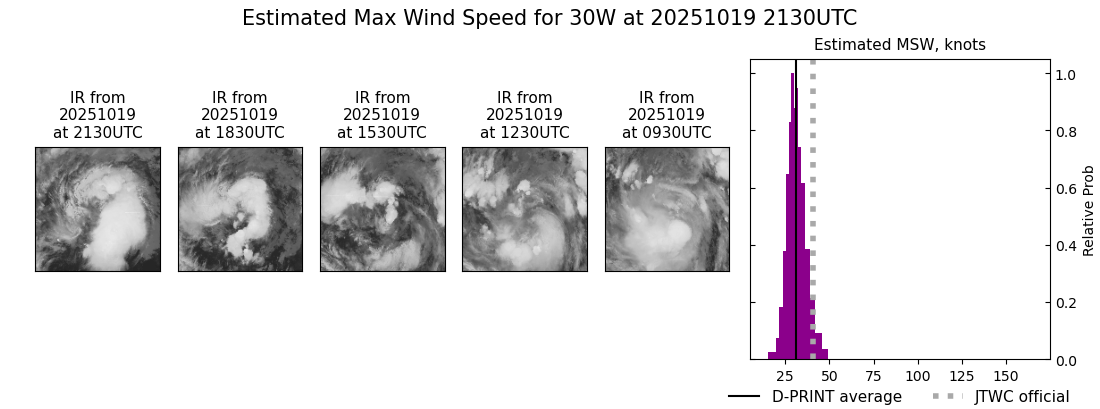 current 30W intensity image