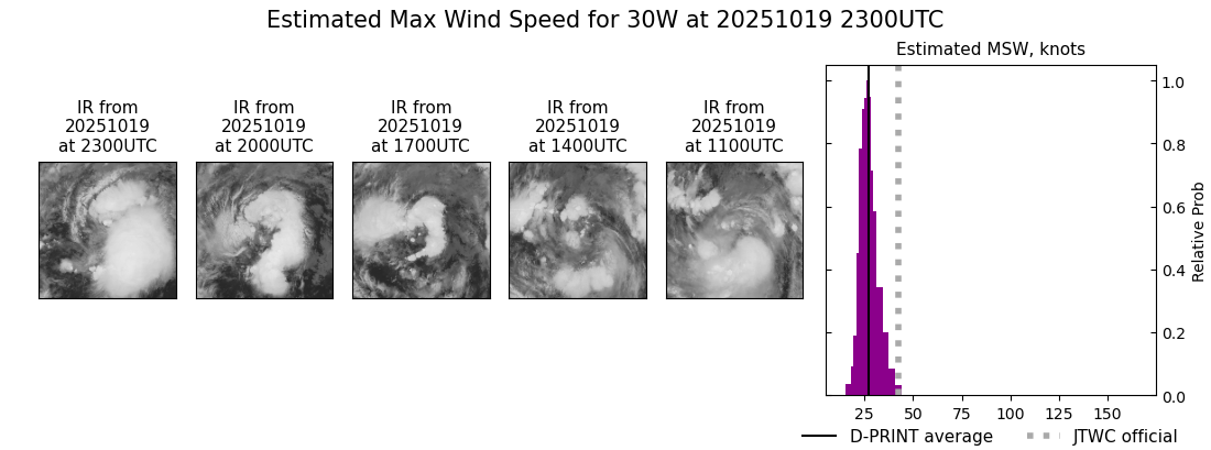 current 30W intensity image