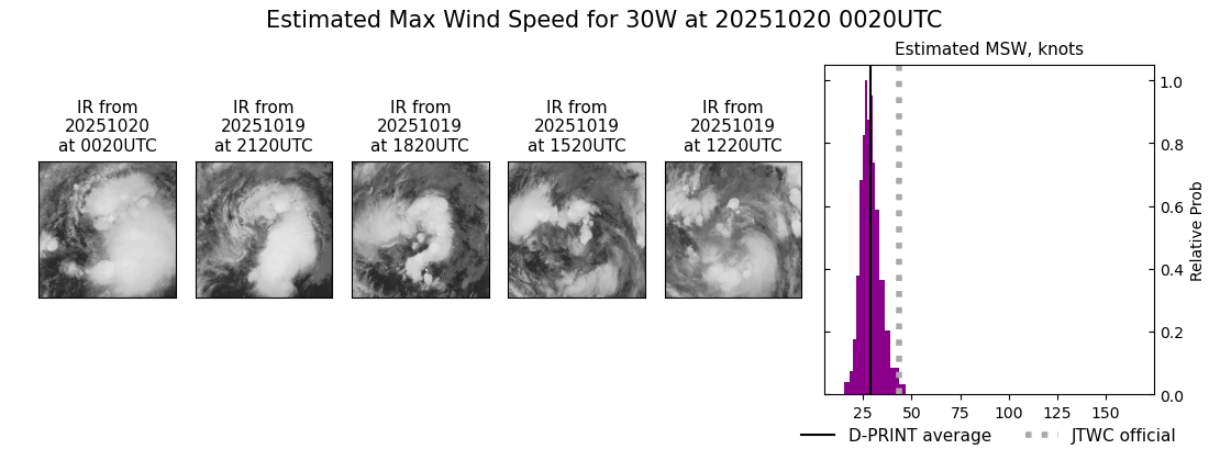 current 30W intensity image