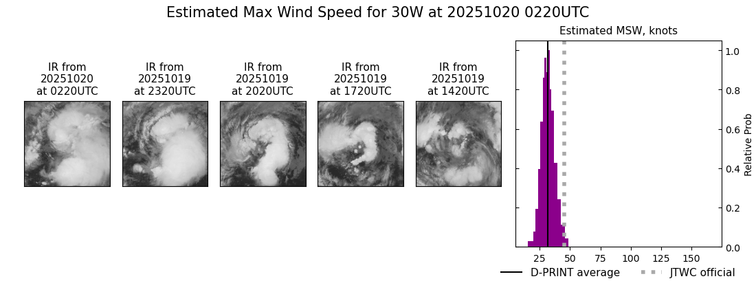 current 30W intensity image